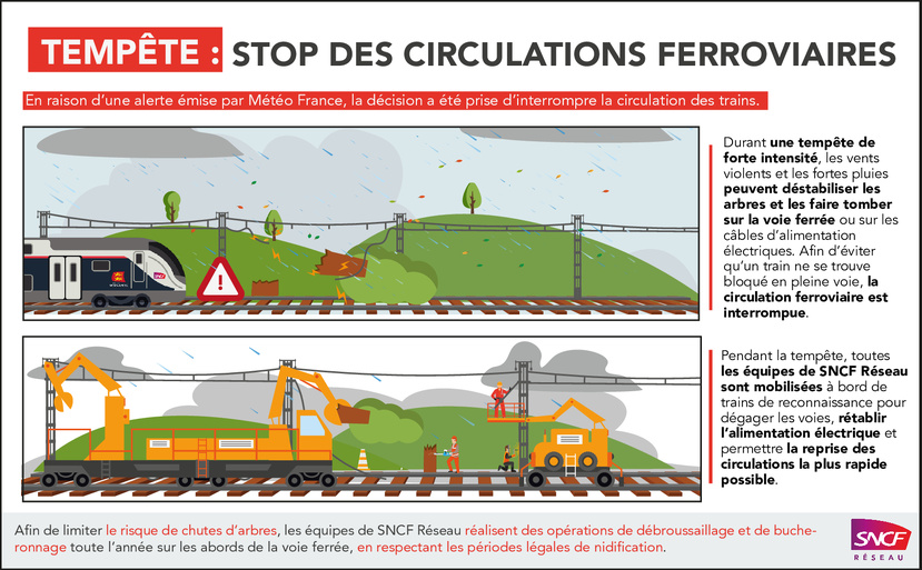 La circulation des trains interrompue en Normandie ce week-end, en prévison de la tempête Darragh