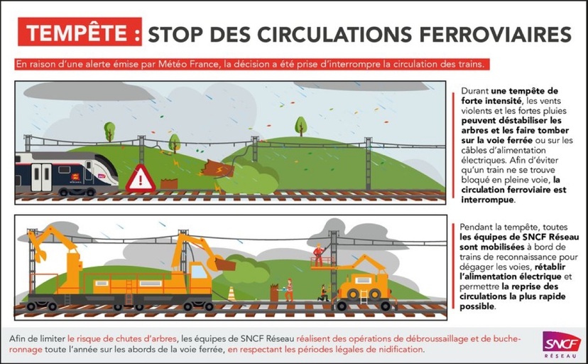 Météo. La SNCF confirme la reprise du trafic sur la ligne Caen - Cherbourg ce lundi matin 