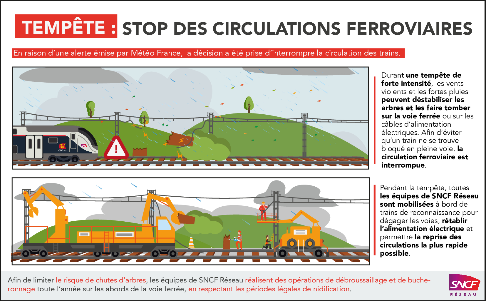 La circulation des trains interrompue en Normandie ce week-end, en prévison de la tempête Darragh