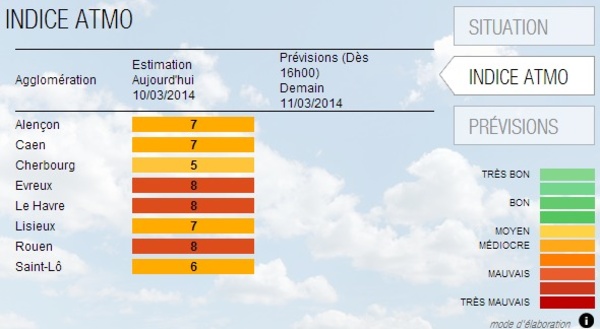 Pollution par le dioxyde de soufre sur Le Havre et par les particules en Haute-Normandie