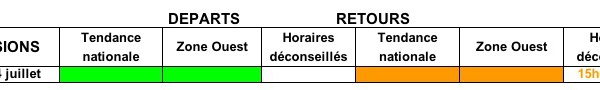 Retours de week-end ce 14 juillet : circulation difficile entre 15h et 20h