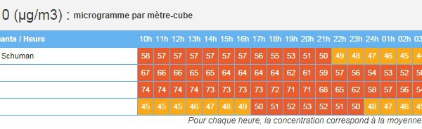 Alerte à la pollution en Basse-Normandie pour aujourd'hui mercredi