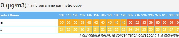 Pollution par les particules en suspension ce jeudi sur la Manche