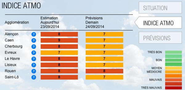 Pic de pollution de l'air en Normandie aujourd'hui mardi