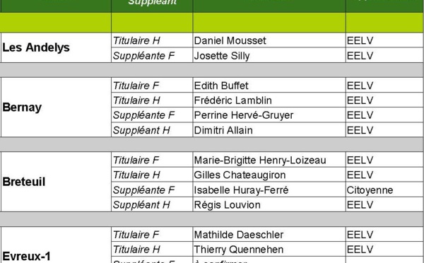 Haute-Normandie : Europe Ecologie Les Verts dévoile les noms de ses candidats