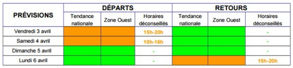 Week-end de Pâques chargé sur les routes dès vendredi