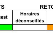 Retours de week-end ce 14 juillet : circulation difficile entre 15h et 20h