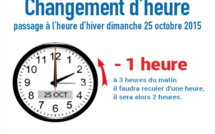 On retarde ses pendules d'une heure dans la nuit de samedi à dimanche